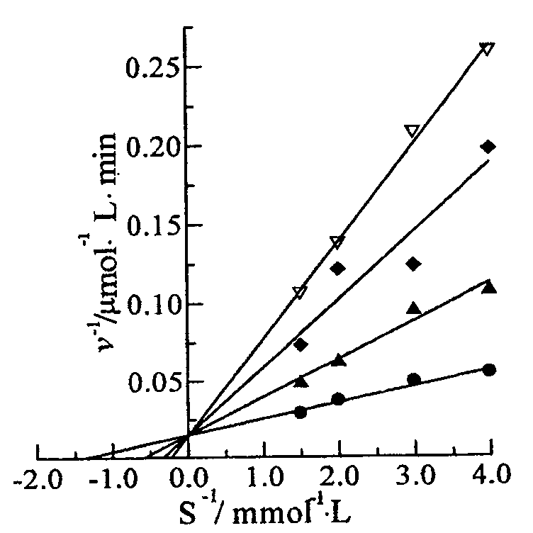Use of krev alcohol in preparing tyrosinase inhibitor