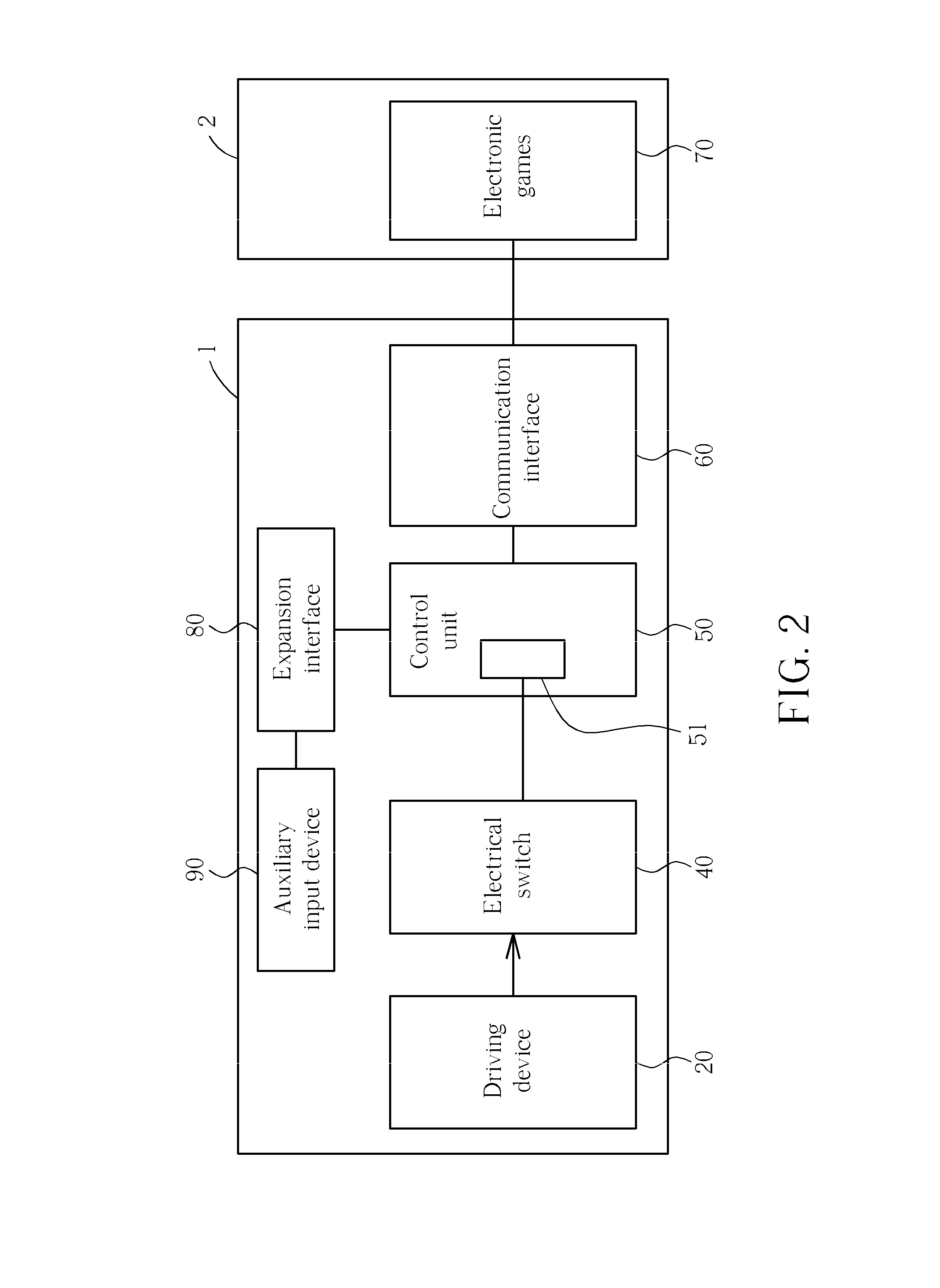 Fitness equipment incorporated with content control of an electronic device