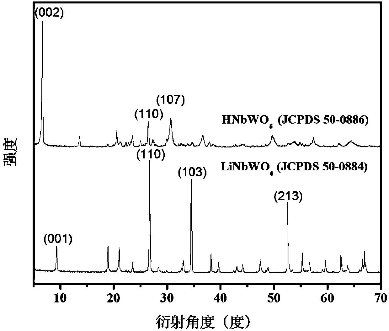 Method for preparing arene by carrying out high-selectivity catalytic transfer hydrogenation on lignin derivative