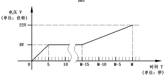 Quick charging method for energy-storage capacitors of electronic detonators