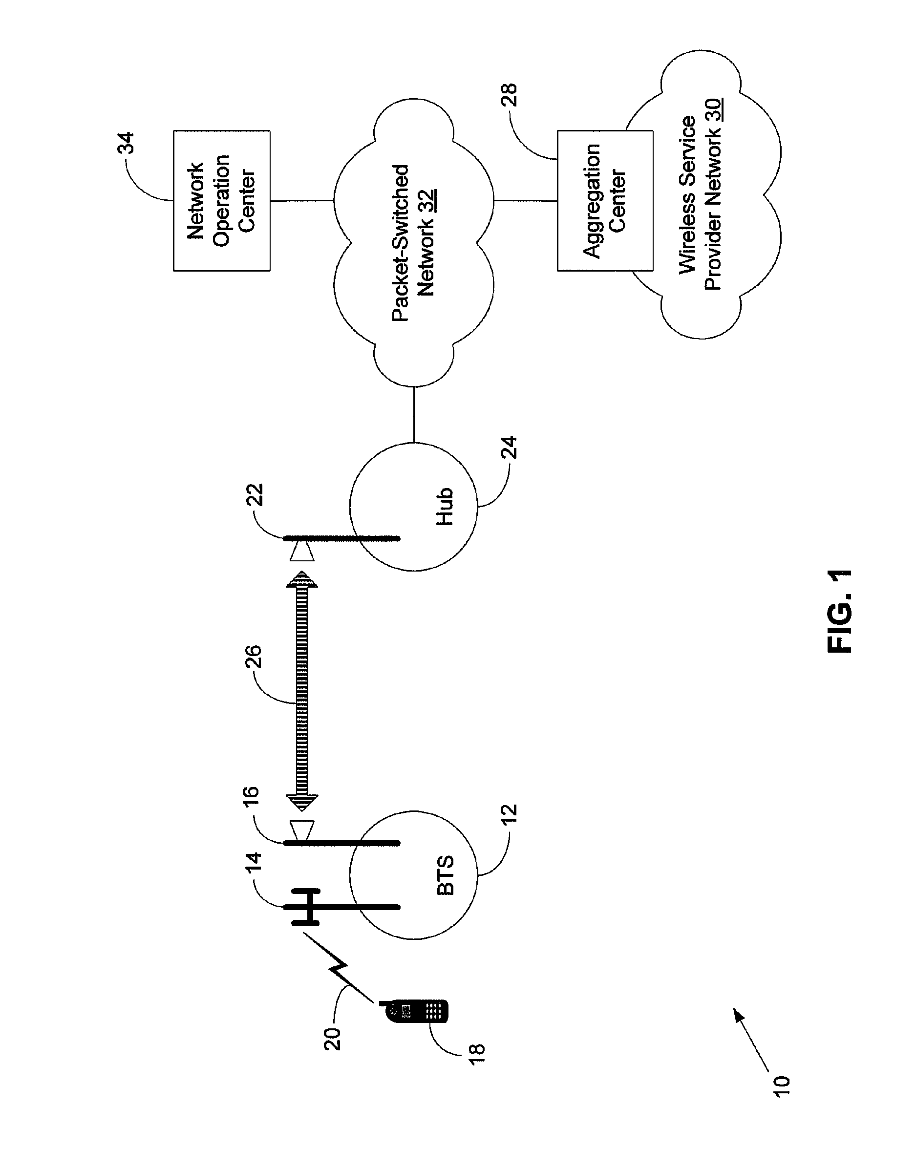Method and system for integrated management of base transceiver station (BTS) with wireless backhaul