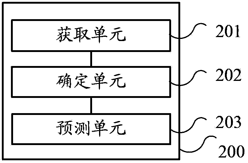 Video coding quality assessment method and video coding quality assessment device