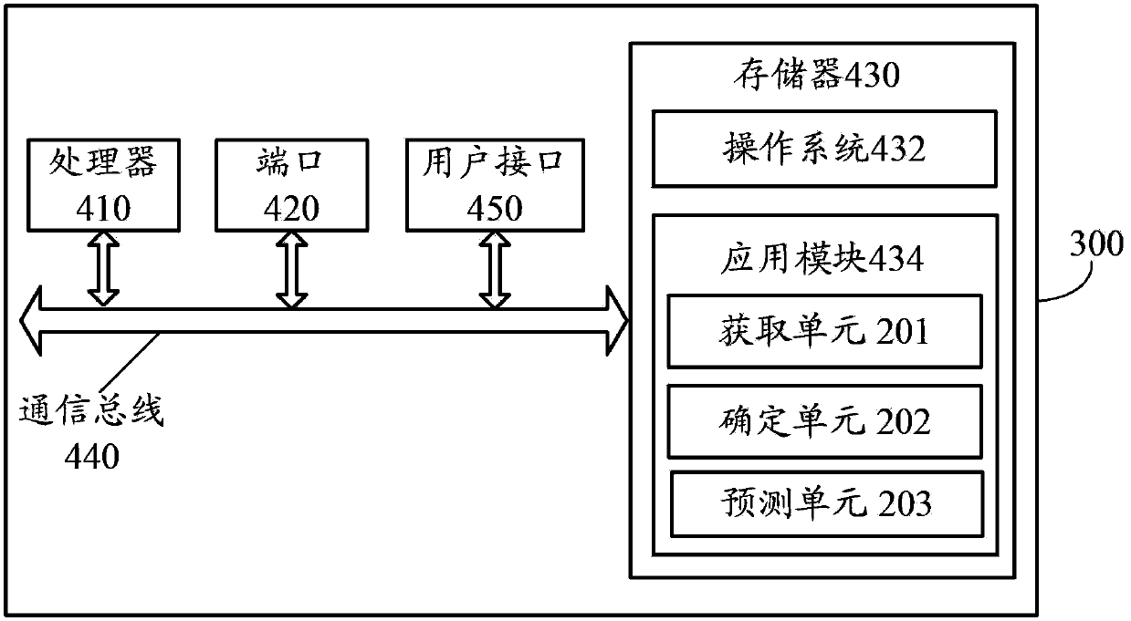 Video coding quality assessment method and video coding quality assessment device