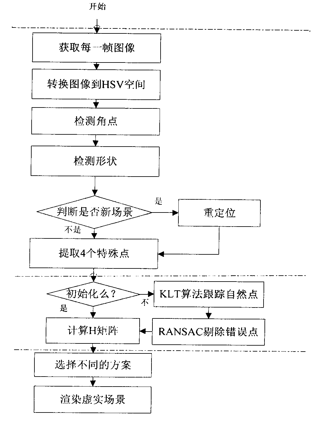 Multi-plane dynamic augmented reality registration method based on homography matrix