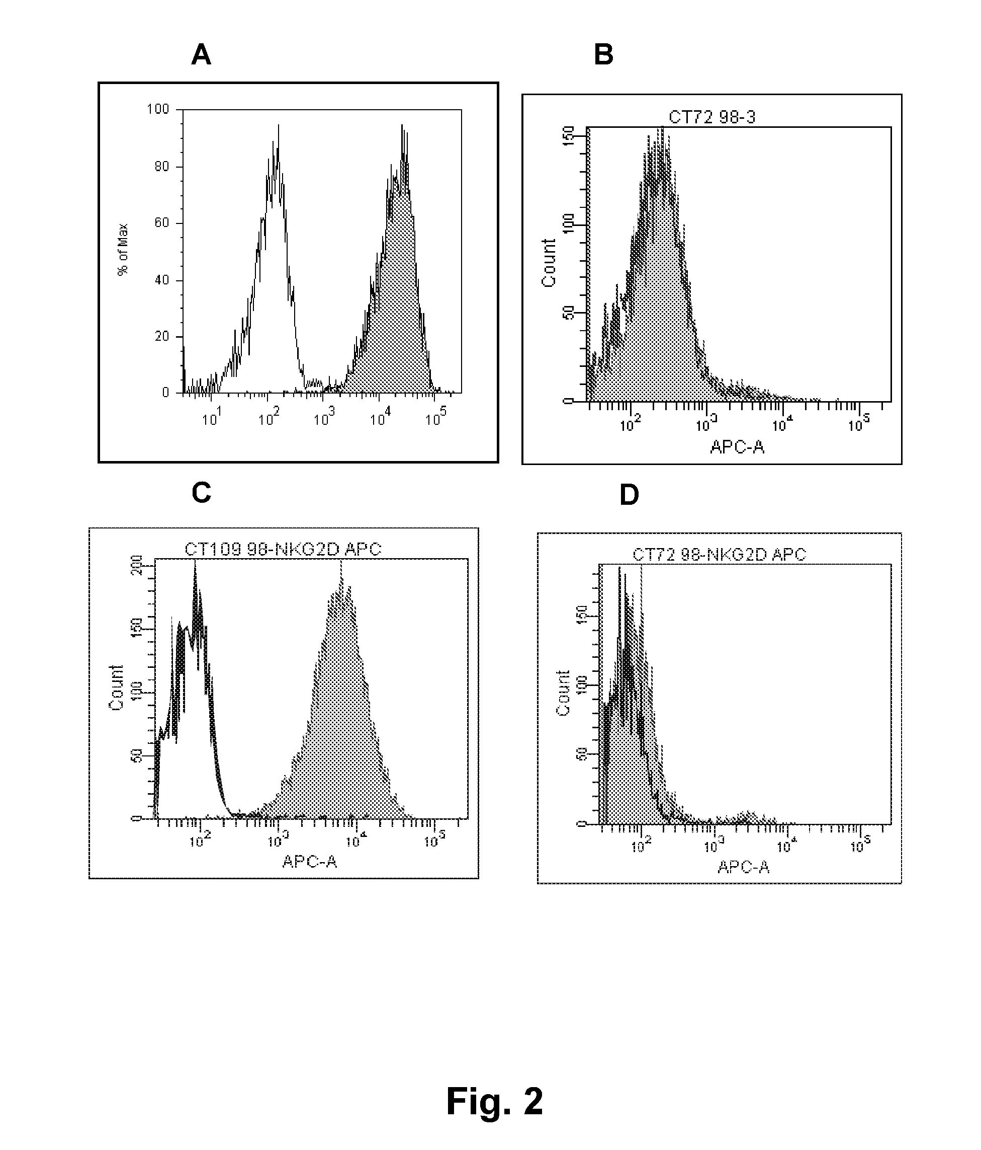 Antibodies against human NKG2D and uses thereof