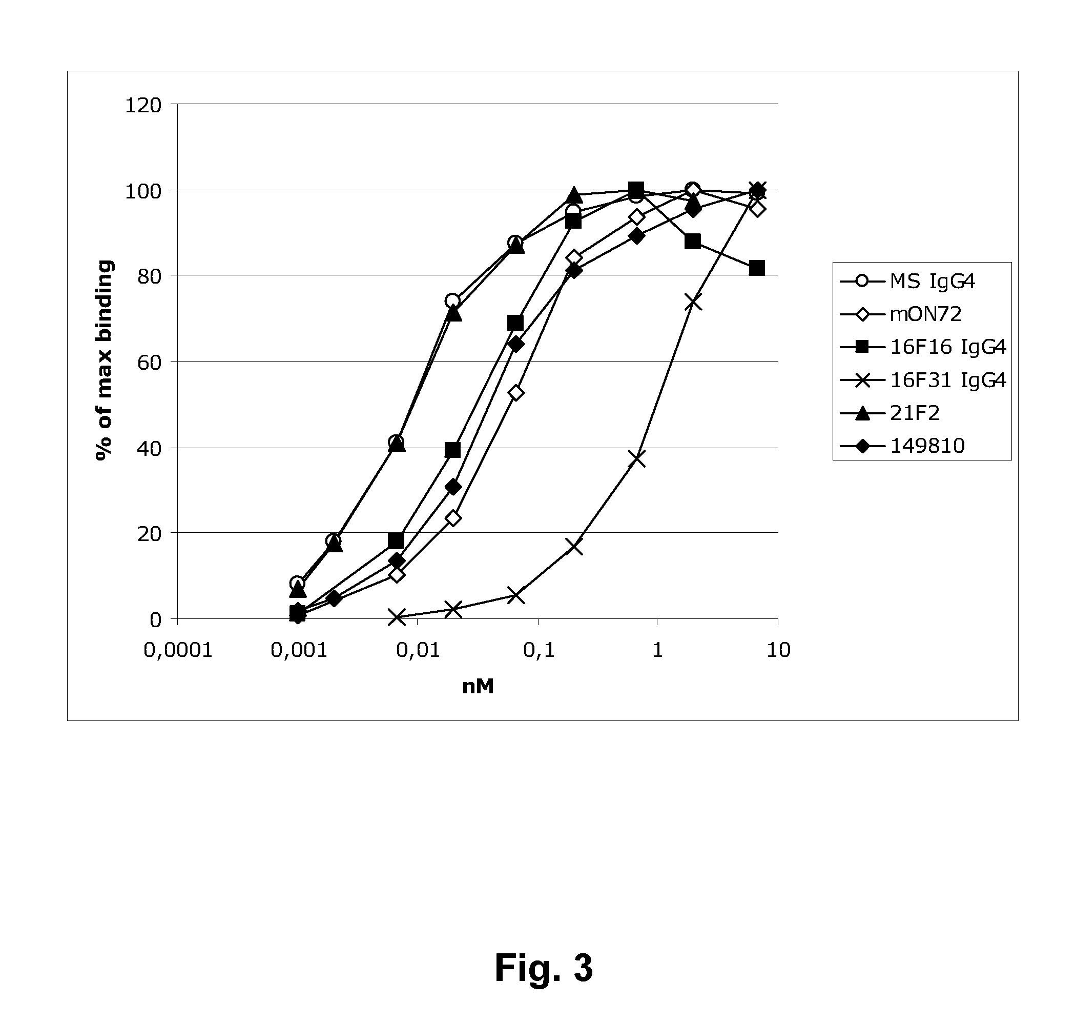 Antibodies against human NKG2D and uses thereof