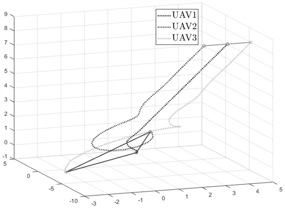 Fire-fighting unmanned aerial vehicle formation sliding mode control method based on event triggering