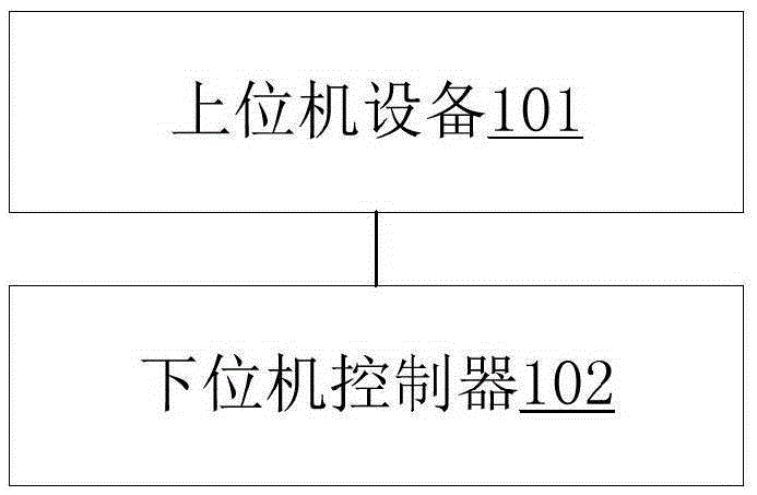 Dispatching system for central air conditioners and working method for dispatching system