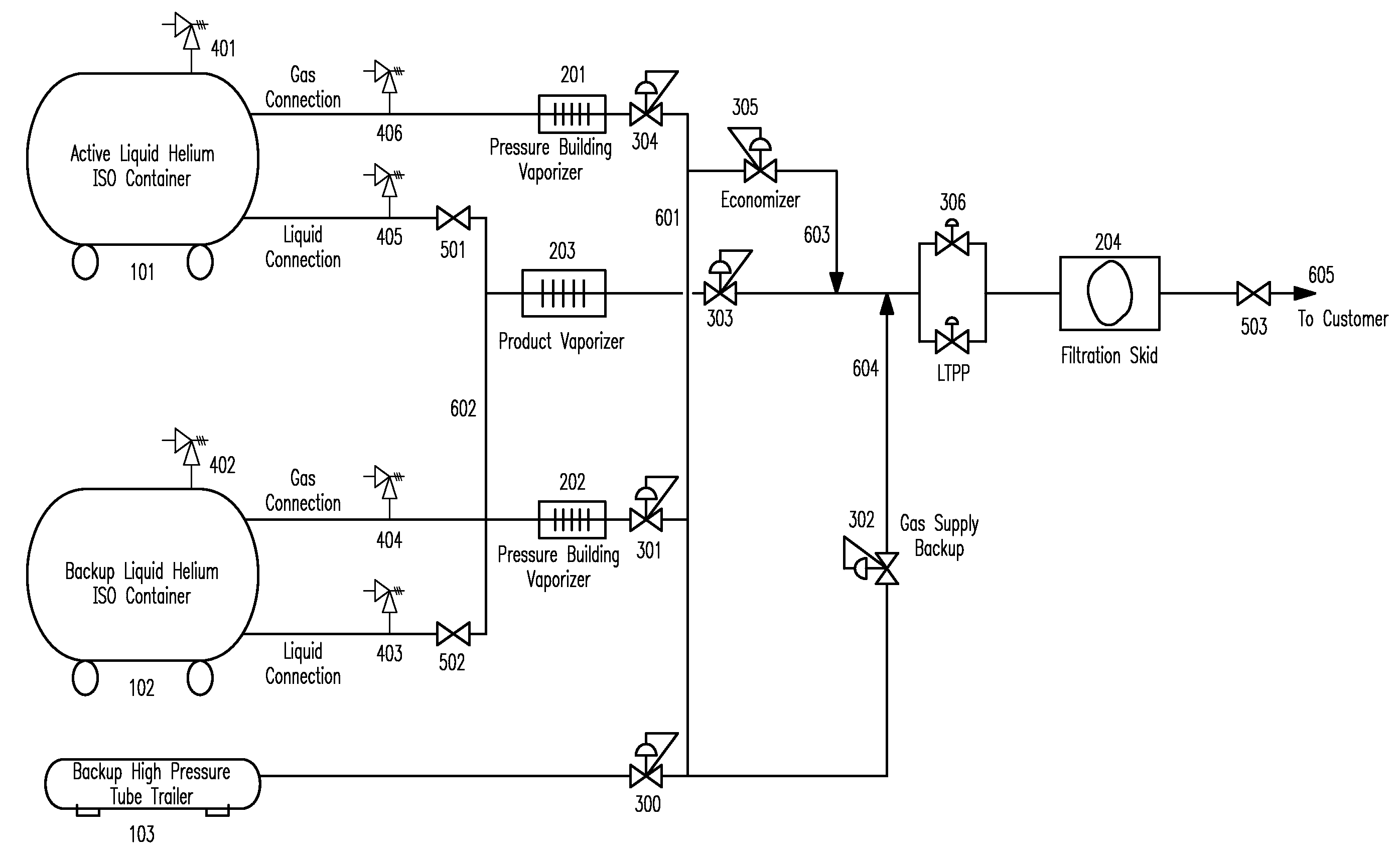 Methods and systems for bulk ultra-high purity helium supply and usage