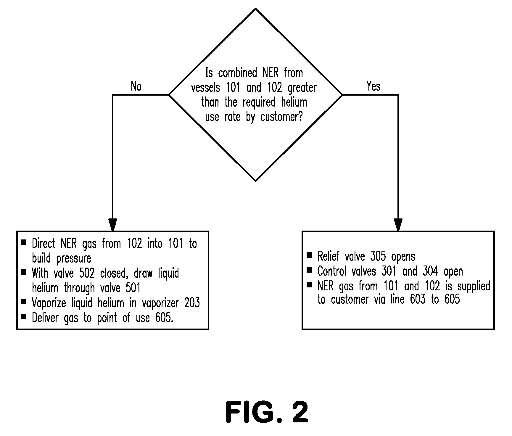 Methods and systems for bulk ultra-high purity helium supply and usage