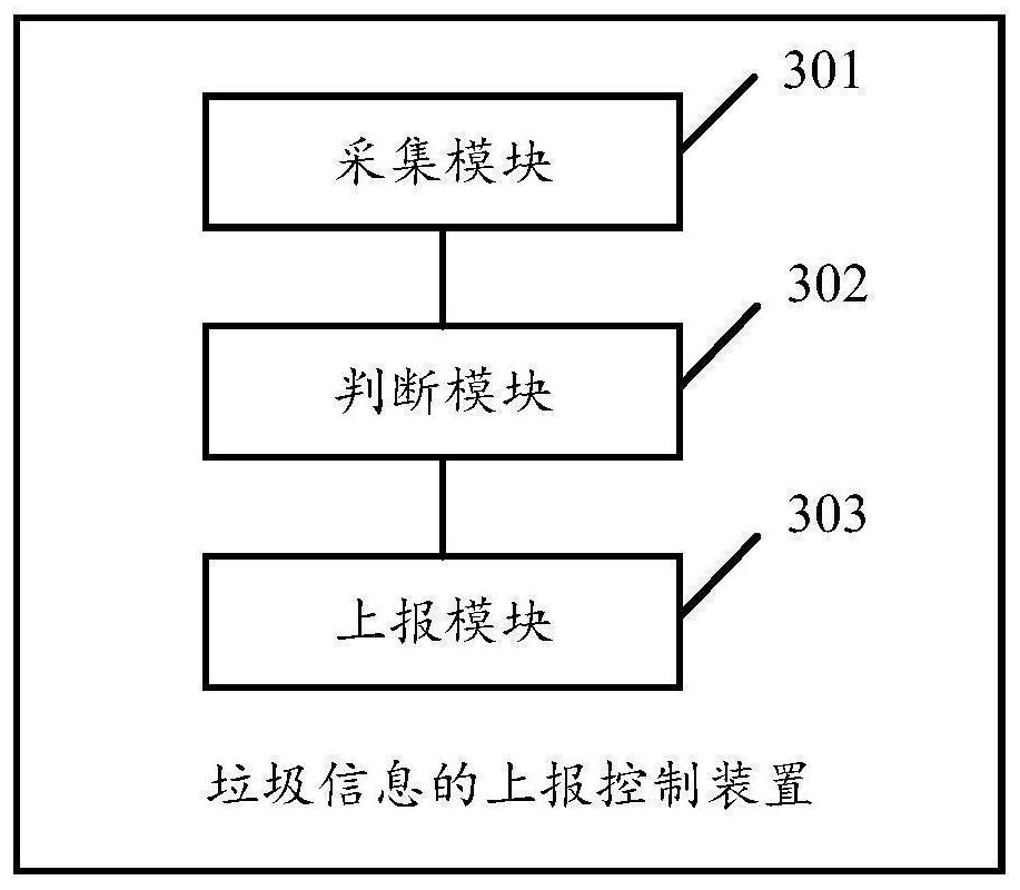 Reporting control method and device for junk information