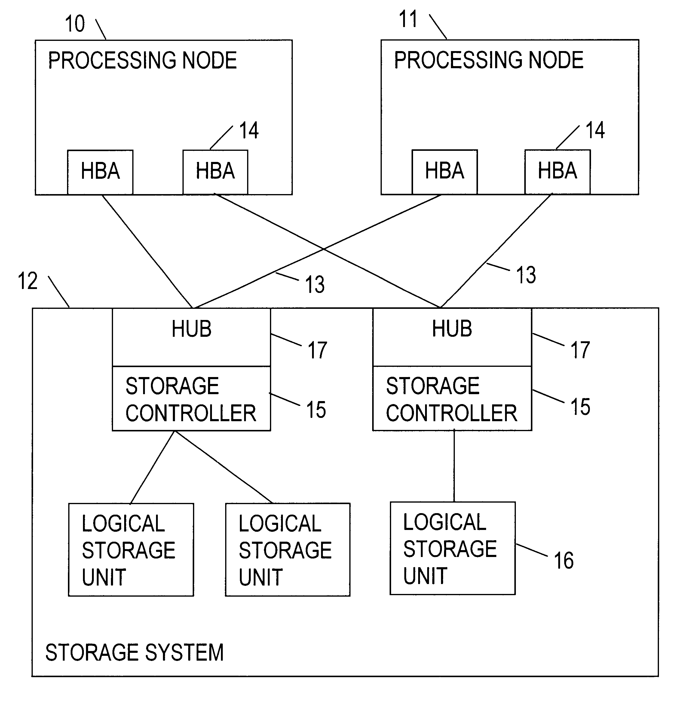 Masking logical unit numbers in a shared data storage system