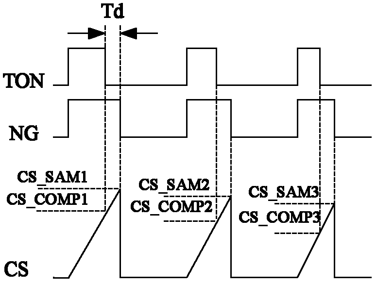 Power compensation circuit and power supply chip of switching power supply