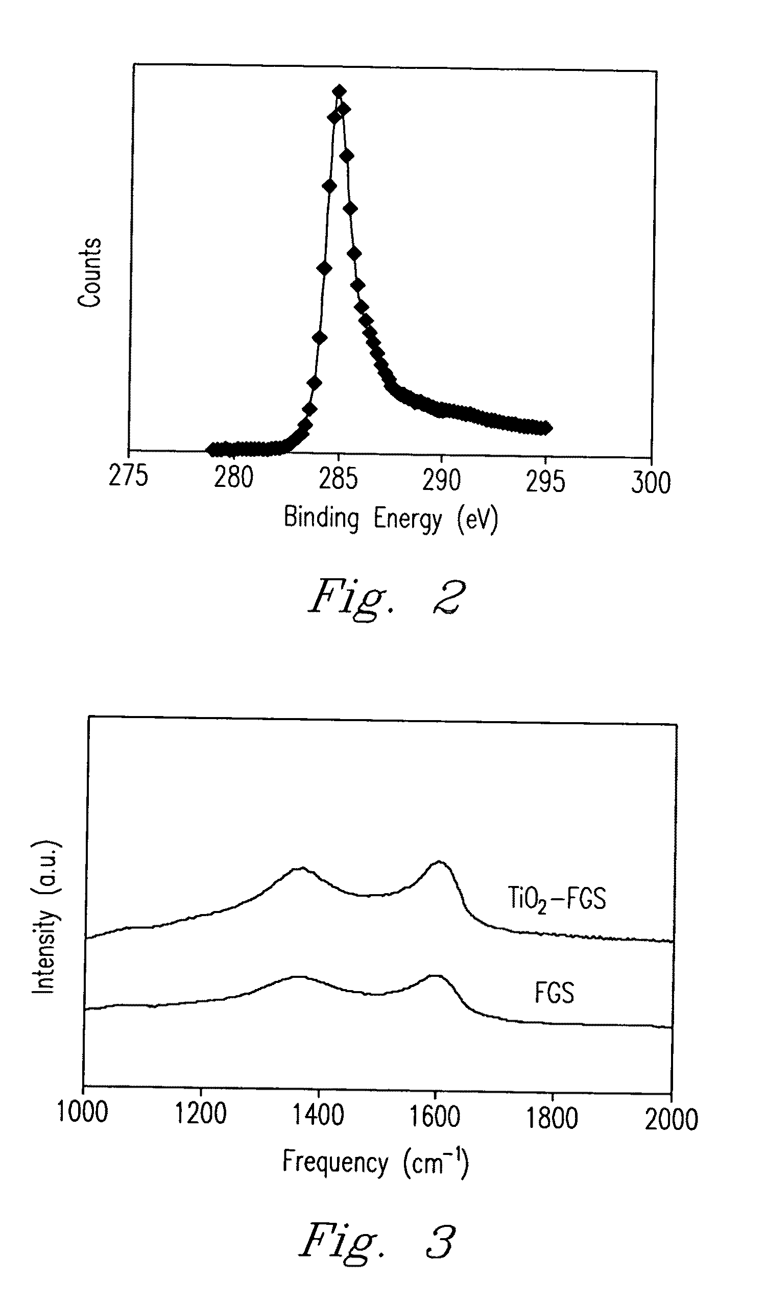 Nanocomposite of graphene and metal oxide materials