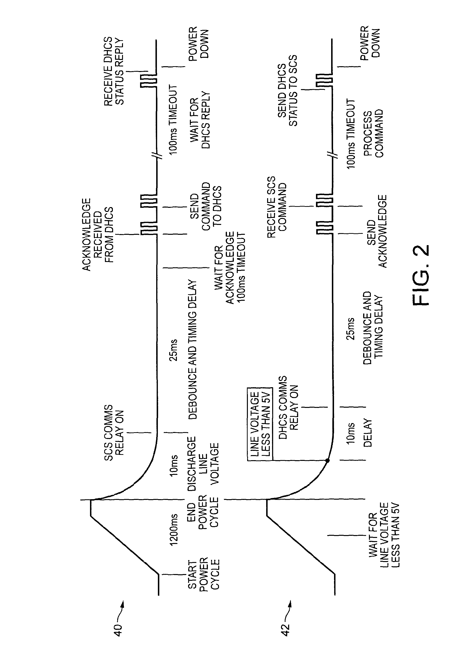 Power and communications for remote electronic devices