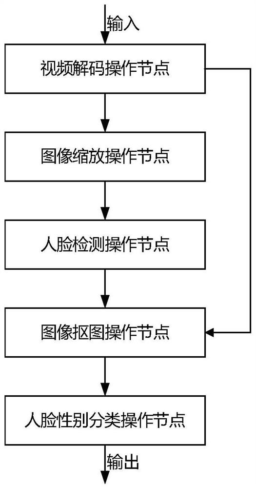 Service processing method, device and equipment