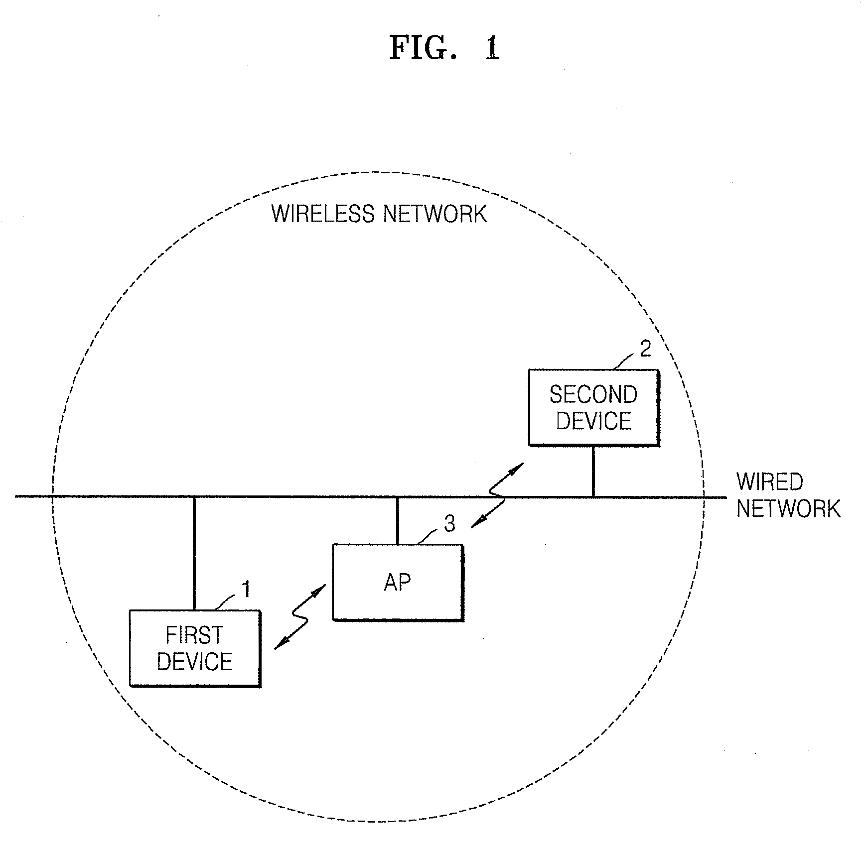 Apparatus supporting plurality of interfaces and method of setting up network connection of the same