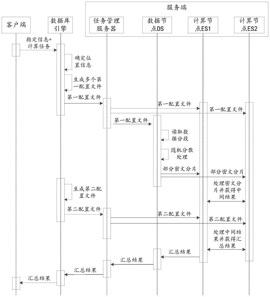 Data processing method, system and device, electronic equipment and readable storage medium