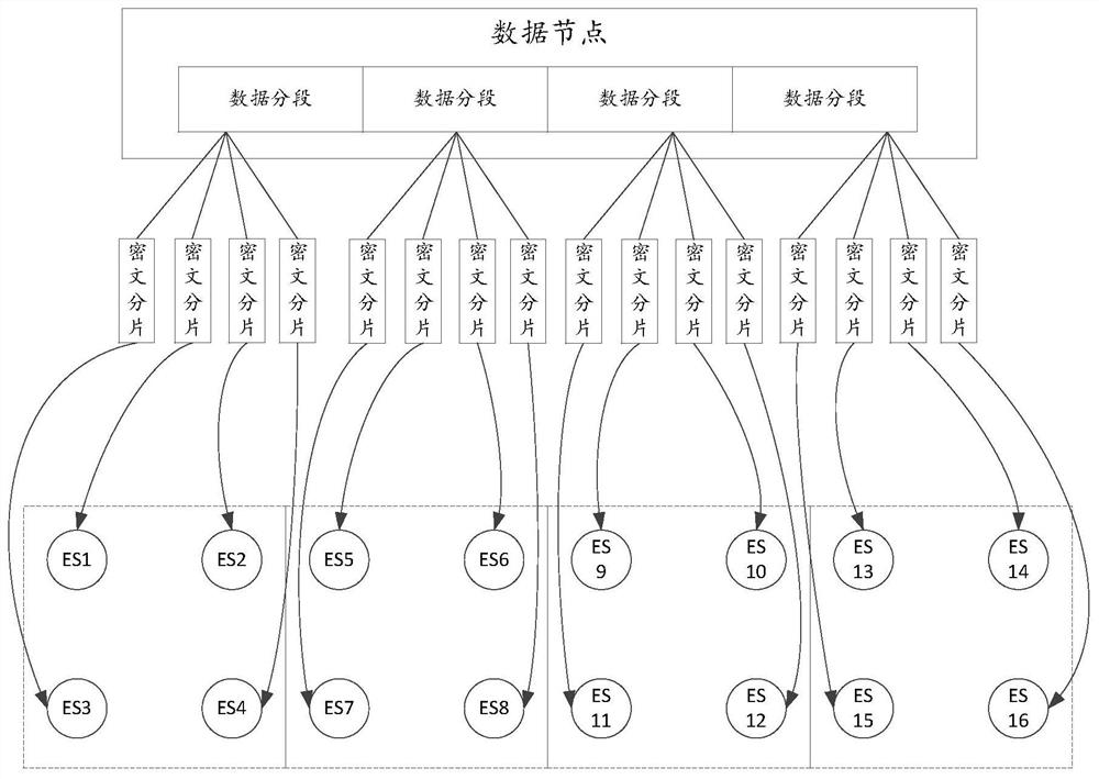 Data processing method, system and device, electronic equipment and readable storage medium