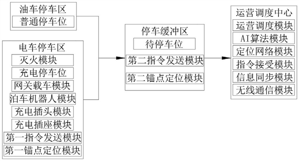 Automatic parking and automatic charging intelligent parking system and method