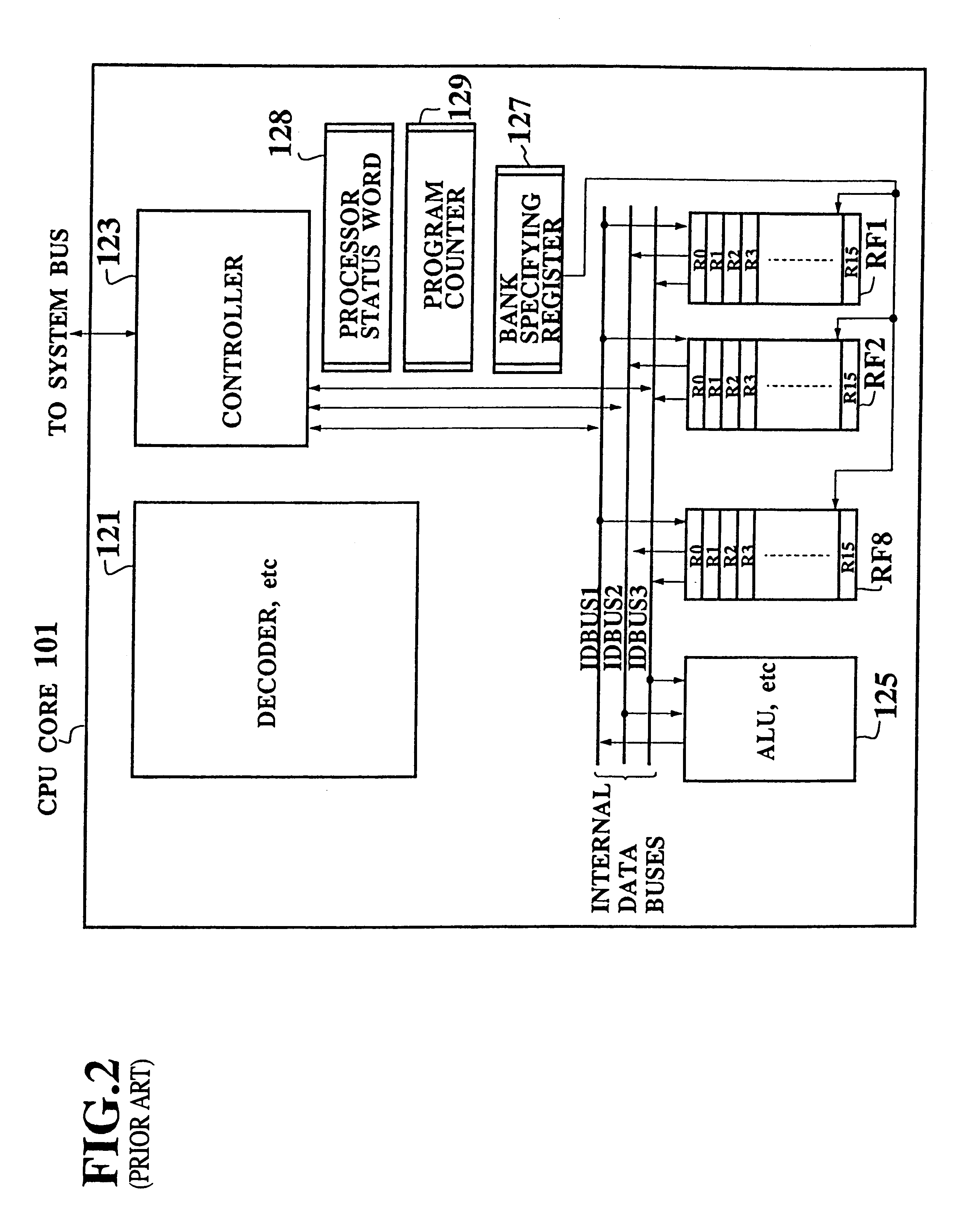Single chip microcomputer having a dedicated address bus and dedicated data bus for transferring register bank data to and from an on-line RAM