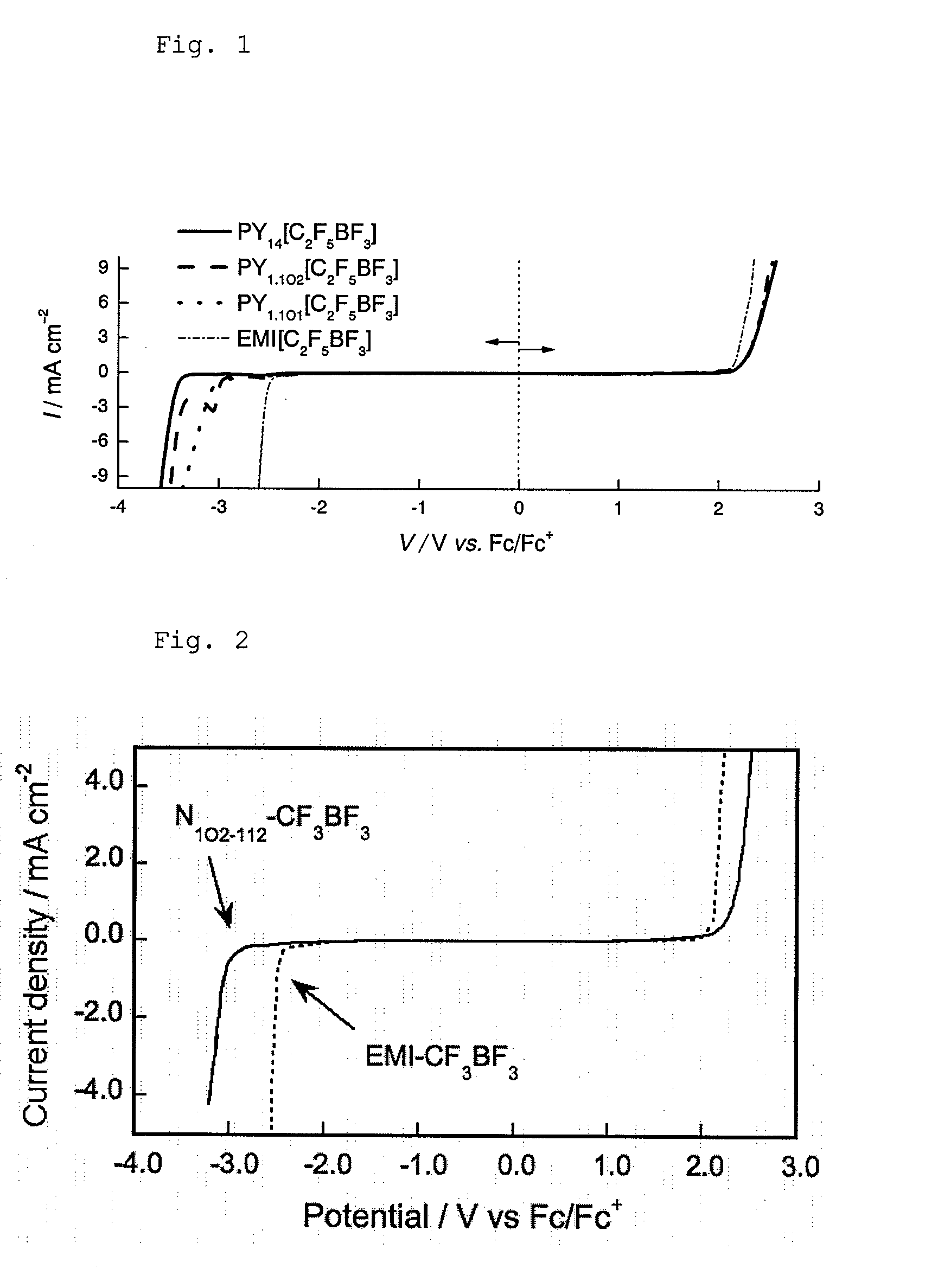Ionic liquid, method for producing same, double layer capacitor comprising same, and lithium battery