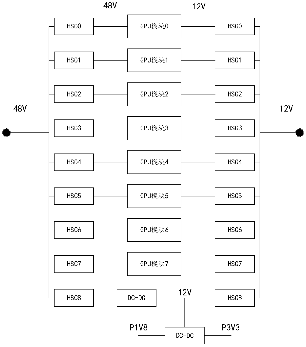 GPU board card considering 12V and 48V power supplies and design method