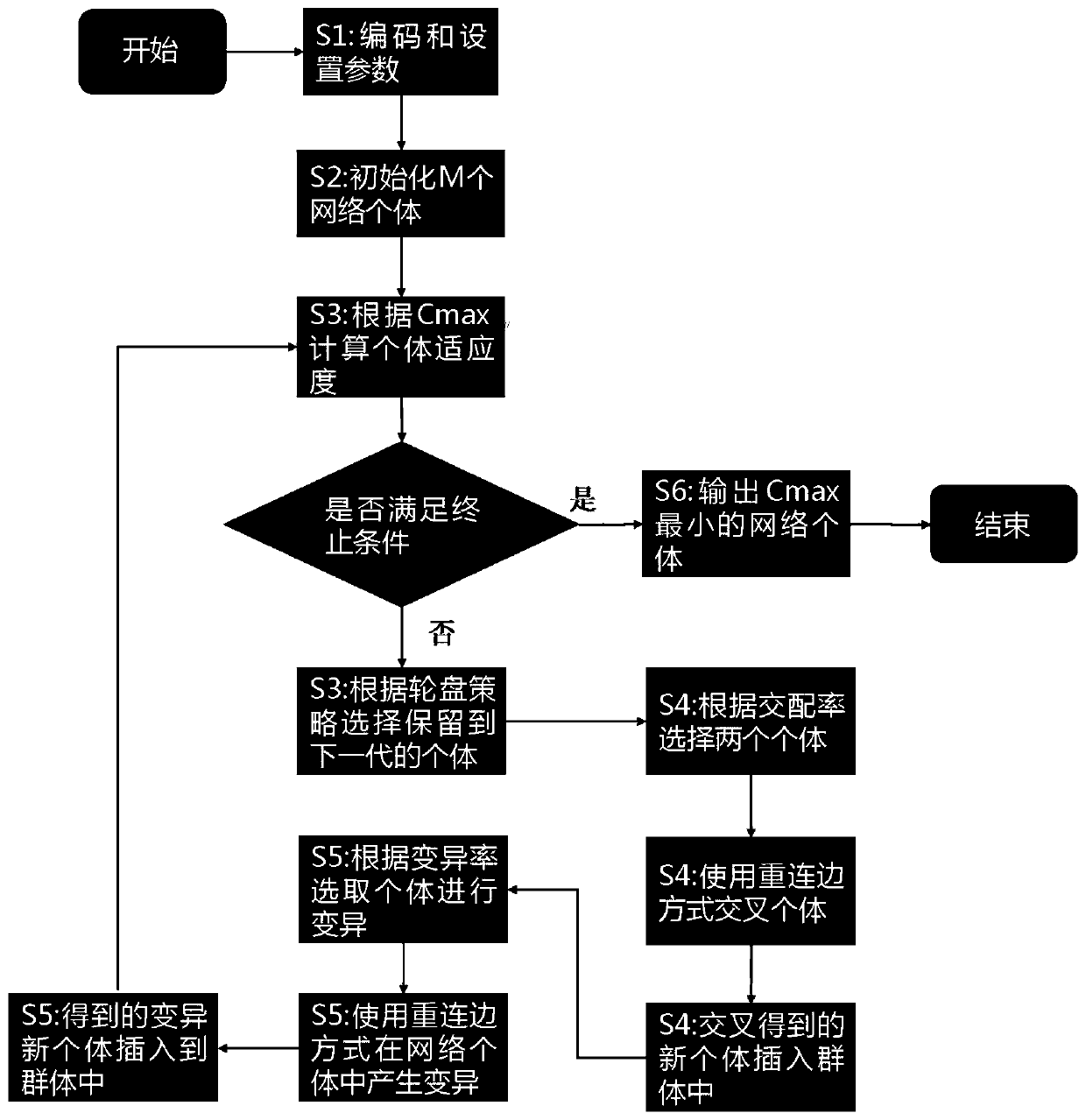 A Communication Network Structure Optimization Method Based on Node Utilization Probability