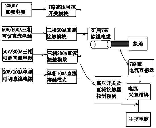 Mining seven-core cable automatic-control temperature-rising dehumidification and moisture absorption device