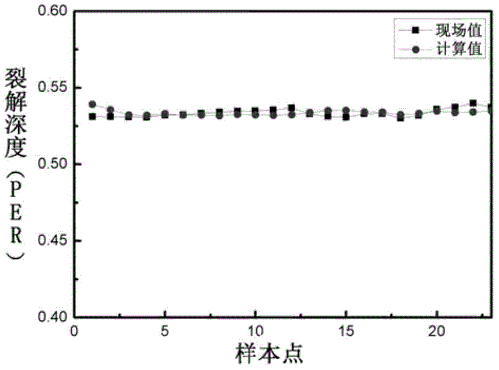 Ethylene cracking furnace group load distribution optimization method