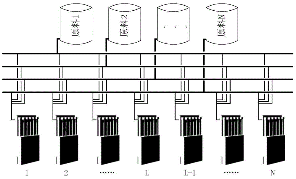 Ethylene cracking furnace group load distribution optimization method