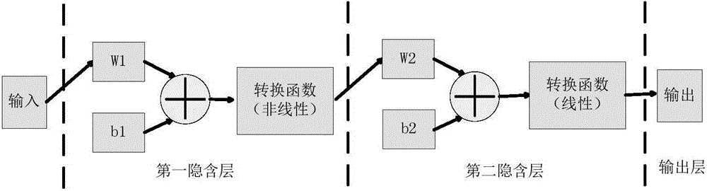 Ethylene cracking furnace group load distribution optimization method