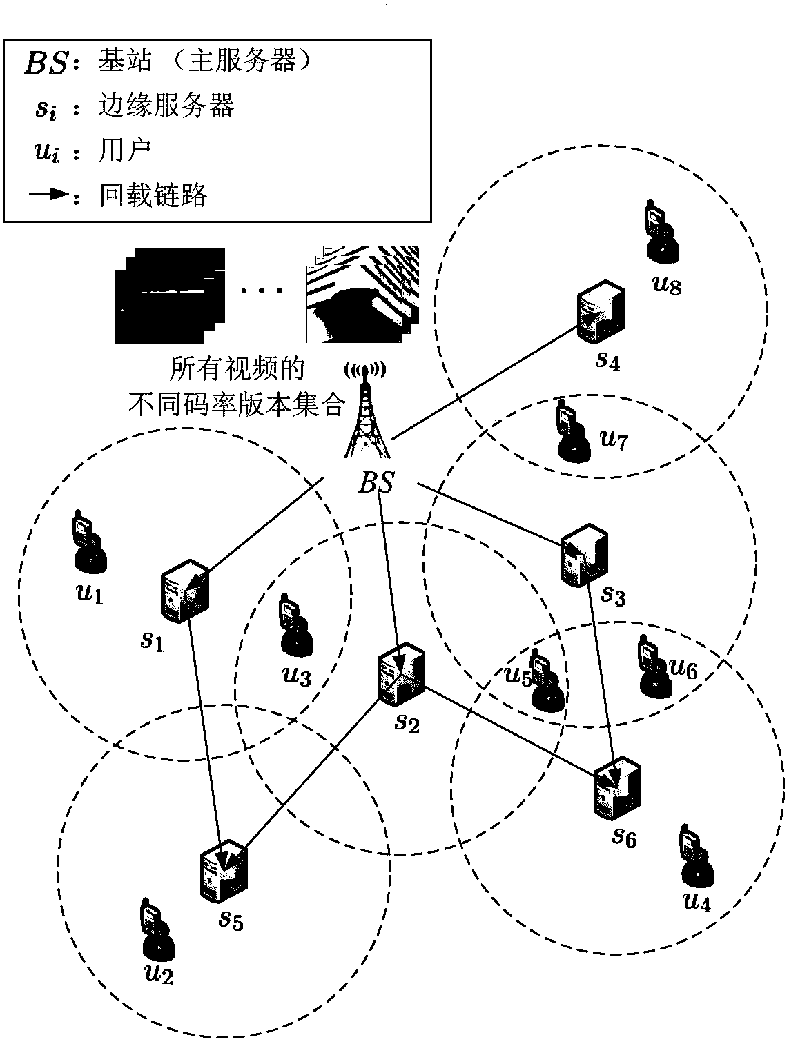 A Distributed Buffer Placement Method for Dynamic Adaptive Video Streaming