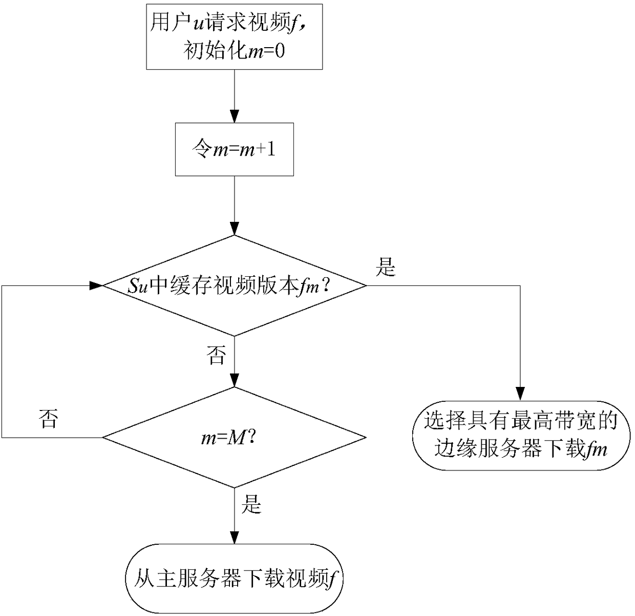 A Distributed Buffer Placement Method for Dynamic Adaptive Video Streaming