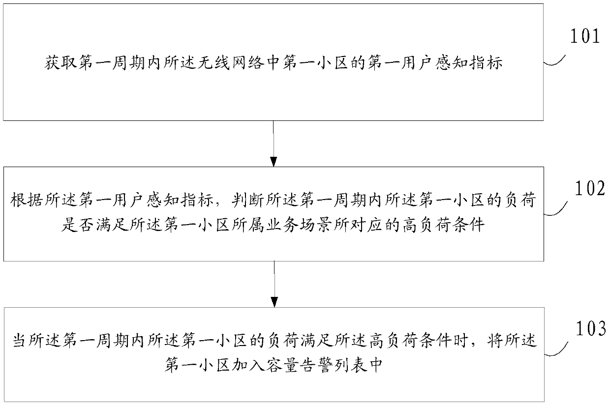 A wireless network expansion method, device and electronic equipment