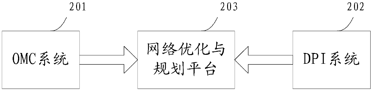 A wireless network expansion method, device and electronic equipment