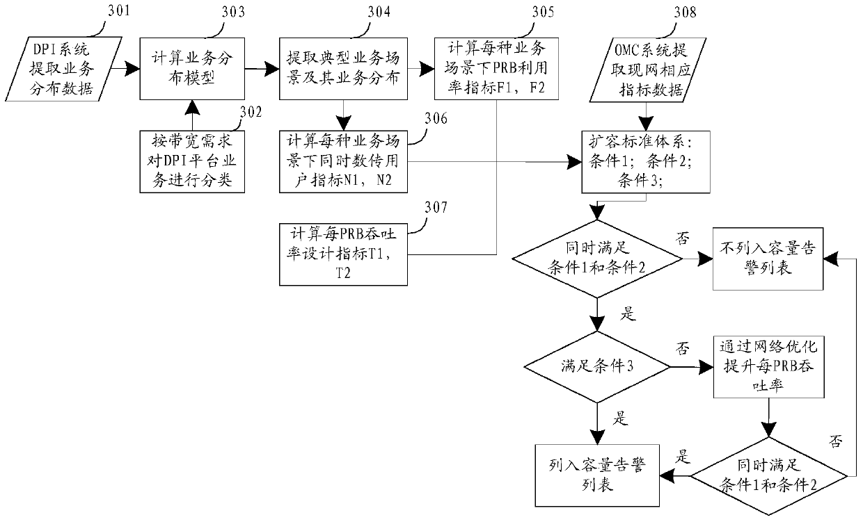 A wireless network expansion method, device and electronic equipment