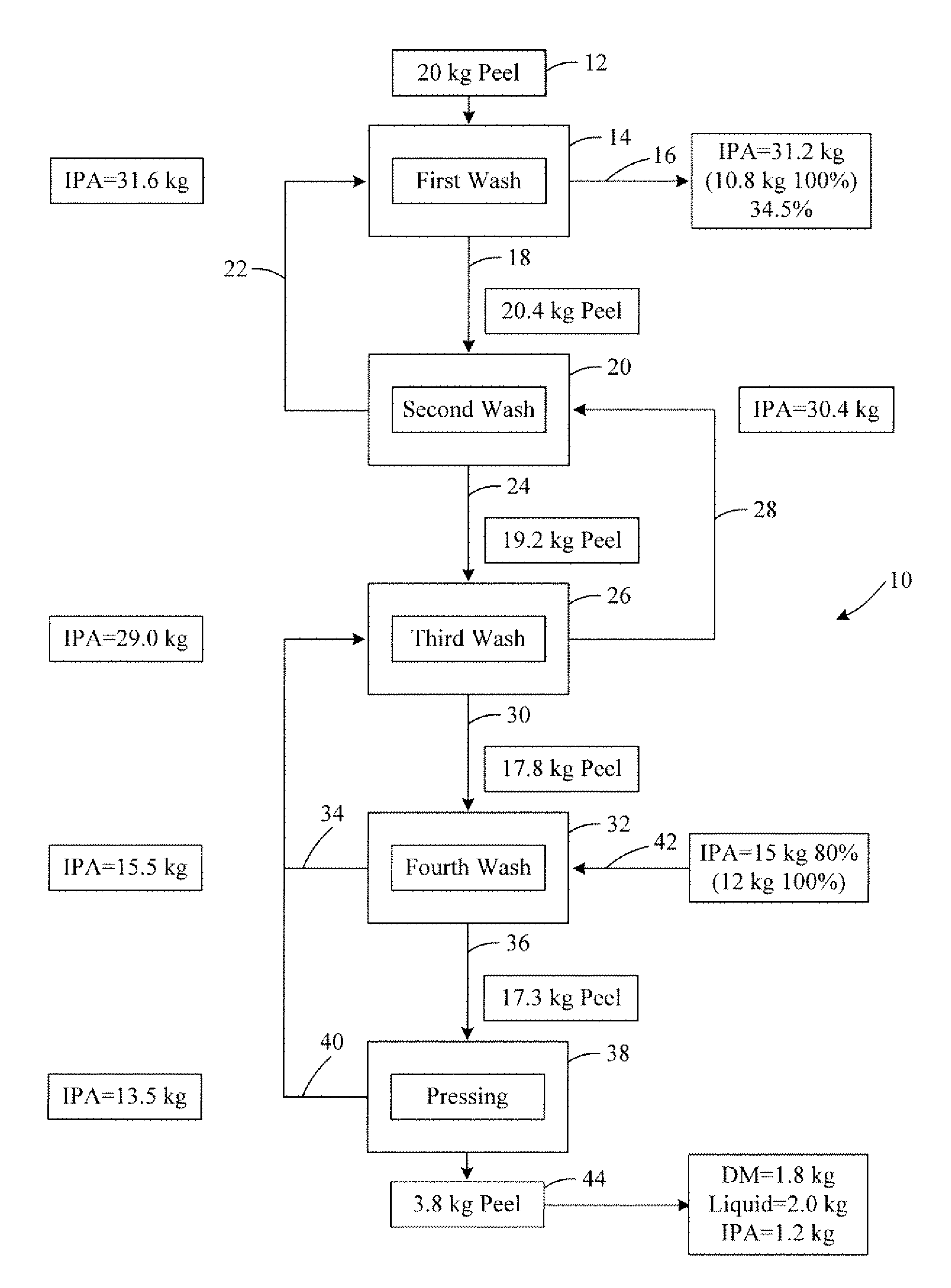 Dewatering biomass material comprising polysaccharide, method for extracting polysaccharide from biomass material, and dewatered biomass material