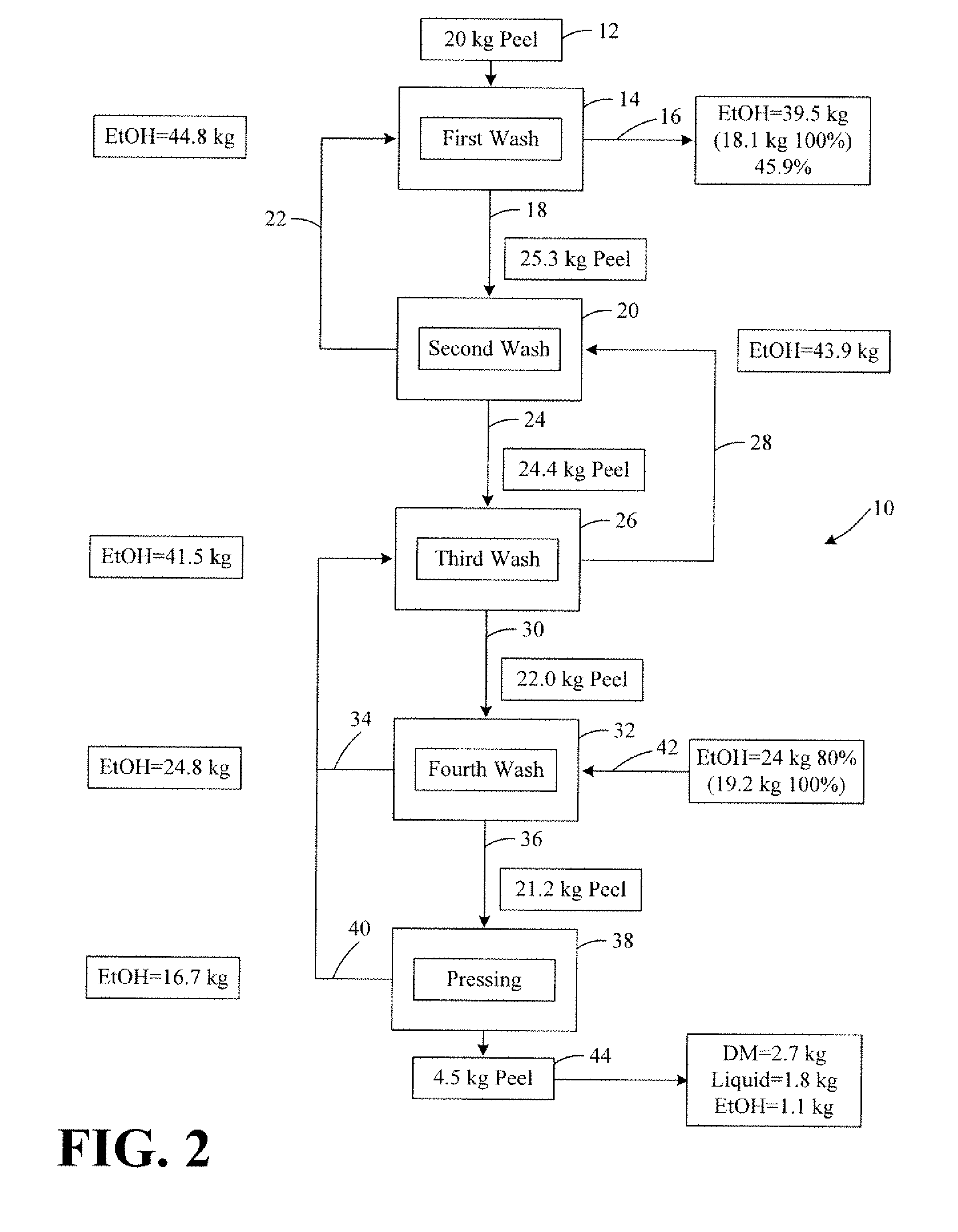 Dewatering biomass material comprising polysaccharide, method for extracting polysaccharide from biomass material, and dewatered biomass material