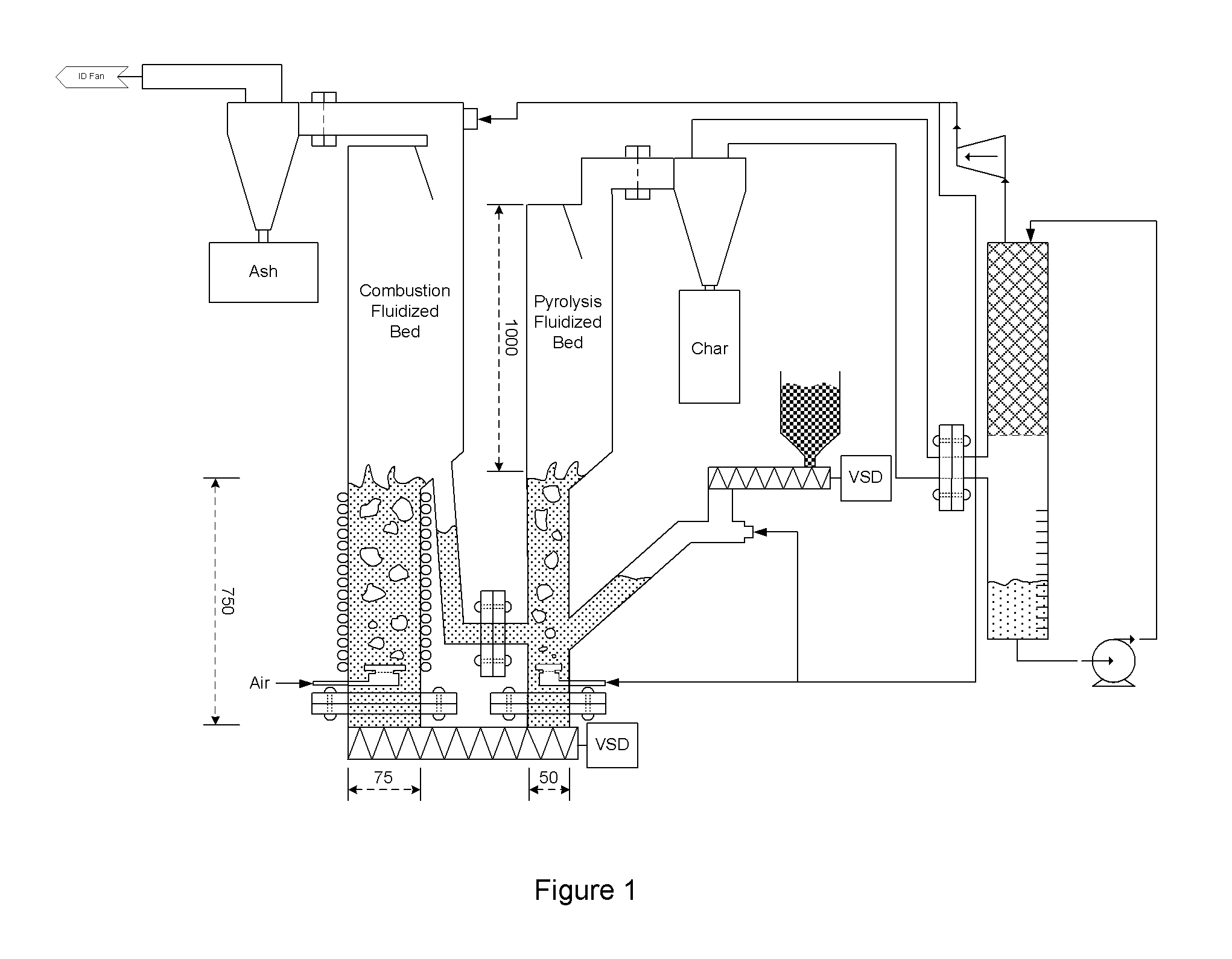 Fluidised bed pyrolysis apparatus and method