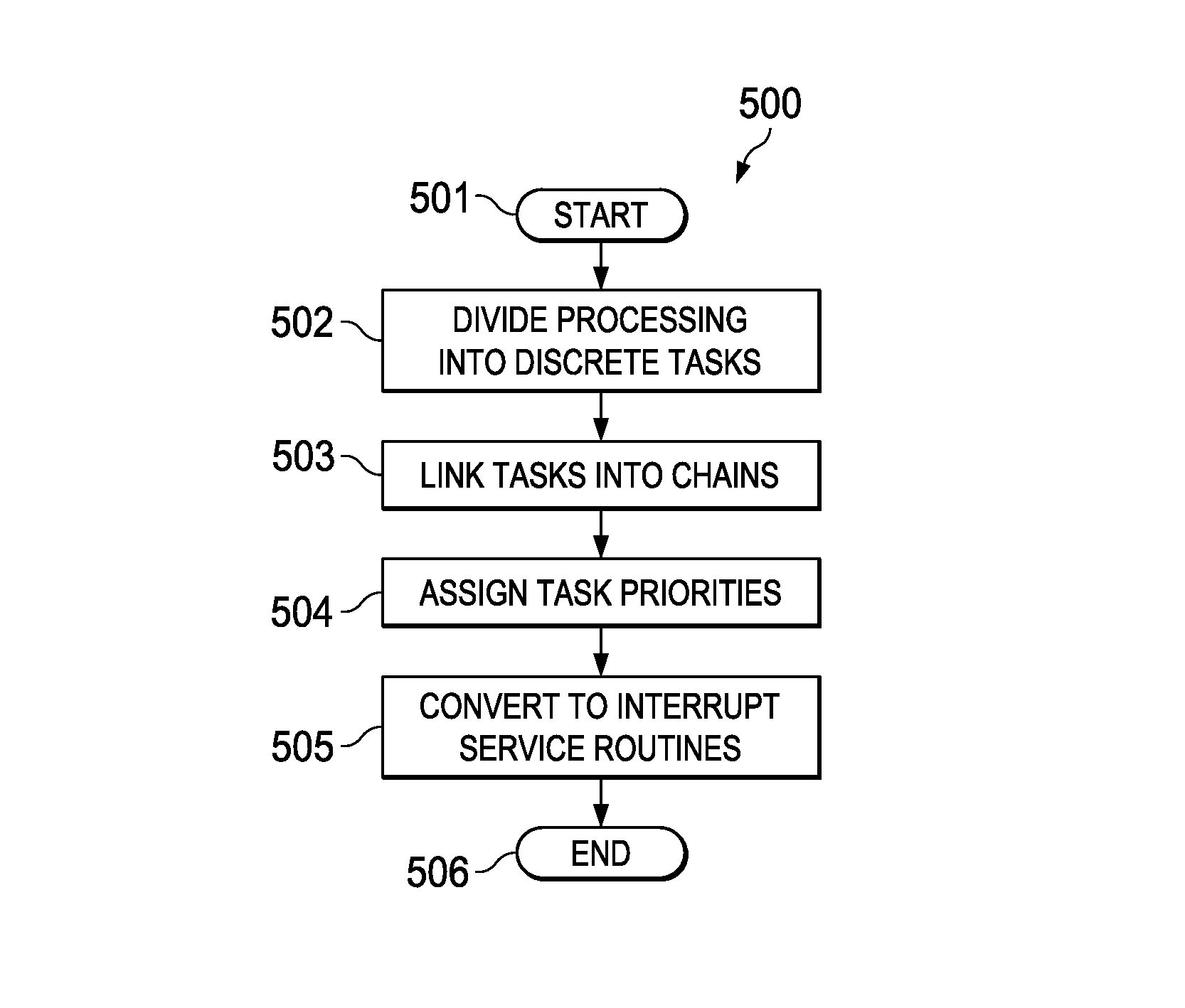 Multi-core processing utilizing prioritized interrupts for optimization