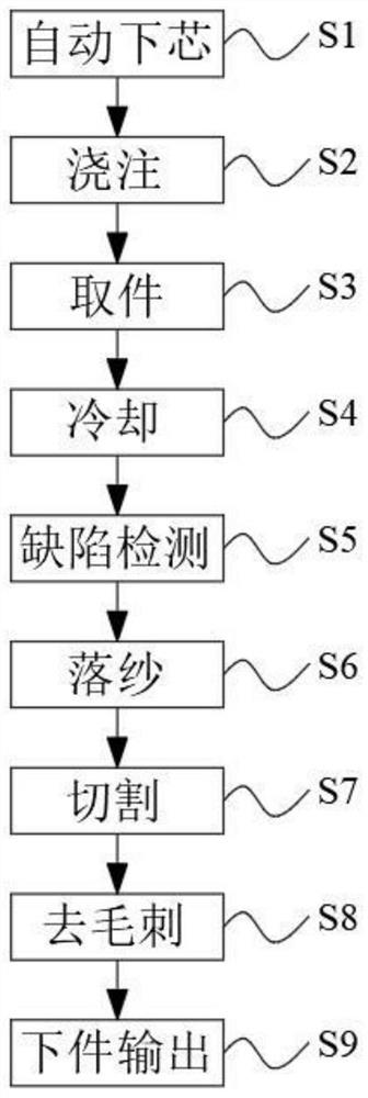 Automatic machining process for new energy automobile brake calipers