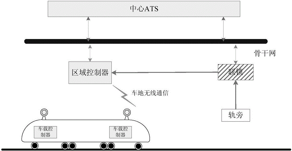 Train tracing running method implemented without secondary railway testing equipment and communication based train control (CBTC) system