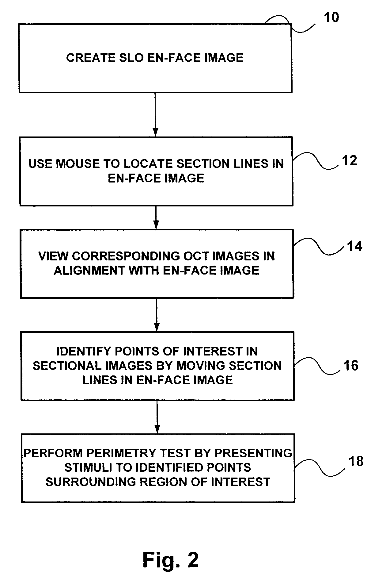 Method for performing micro-perimetry exams based on a retinal volume image and a well registered fundus image