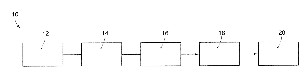 Method for Processing a Food Product and Corresponding Processing Apparatus