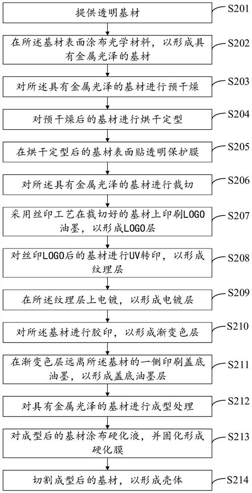 Housing processing method, housing and electronic equipment