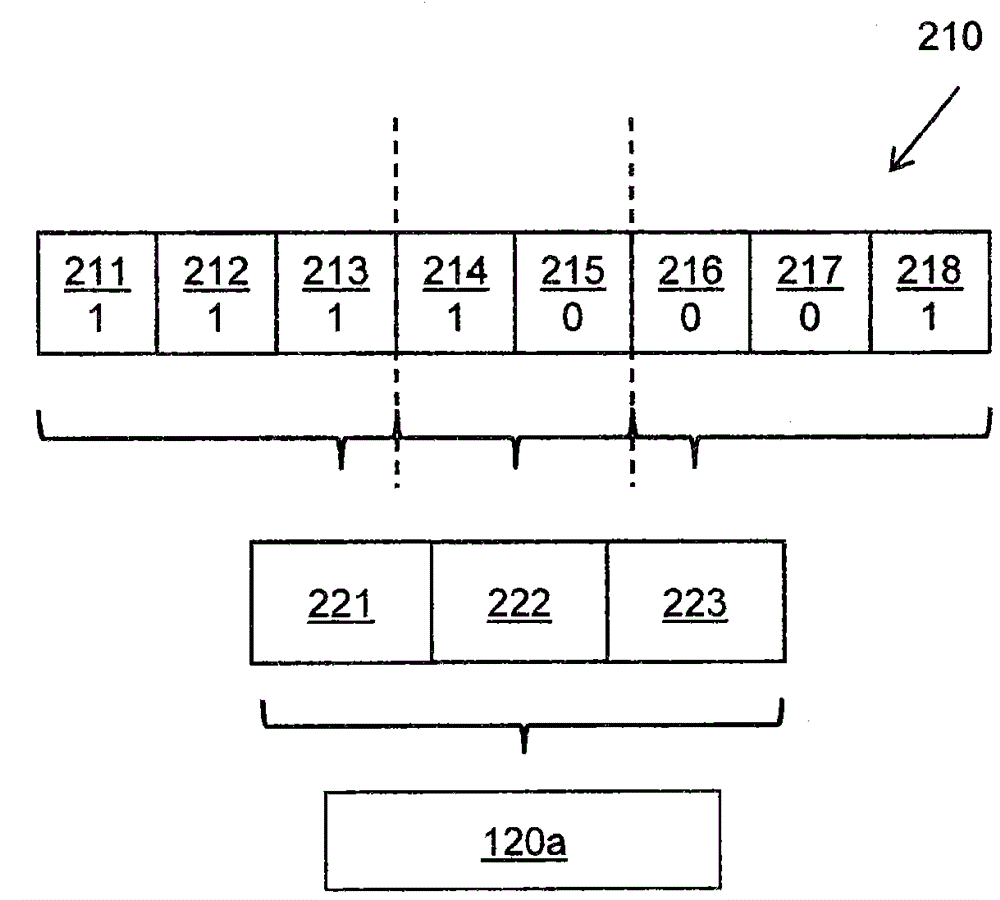 Method for compression and real-time decompression of executable code