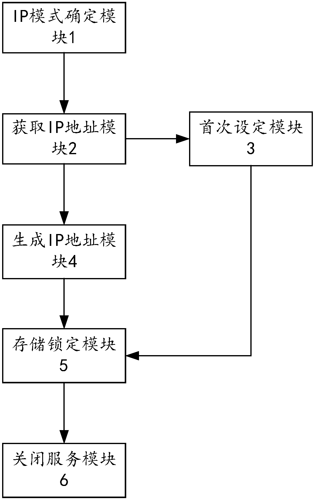 A printer IP fixing method and device, computer device, storage medium