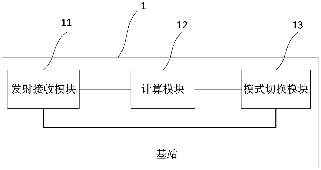 Mode switching method, system and applicable base station