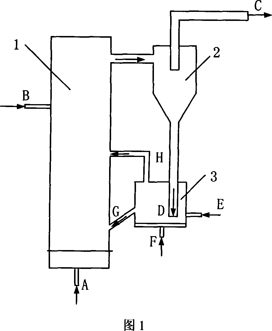 Biomass fluid bed combustion device and combustion method